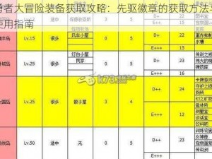 勇者大冒险装备获取攻略：先驱徽章的获取方法与使用指南