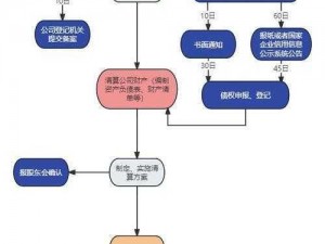 揭秘公司新策略：深度解读‘996晚睡清算机制’，探讨其运营模式及潜在影响