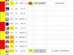 坎公骑冠剑奇幻冒险之旅攻略大全：新手入门技巧汇总详解