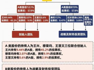 妖精股份公司技巧汇总之产品介绍