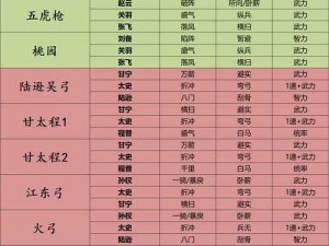 国志战略版虎豹骑配将攻略：最佳武将组合策略揭秘