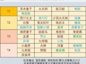 阴阳师妖怪屋薰技能分享：SR角色熏技能详解