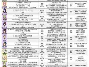 原神甘雨胡桃深境螺旋12层通关攻略