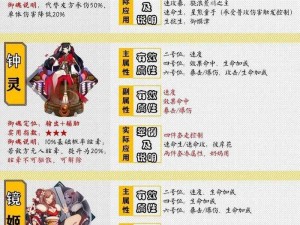 阴阳师天现奇闻揭秘攻略：玩转天现奇闻玩法全方位指南