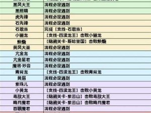 游戏星城独家揭秘：解锁激活码获取攻略全解析