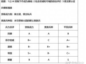 实现《潘德的预言》远程单位下蹲战术解析与策略指南