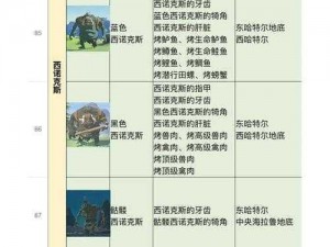 我的世界流髑全解析：流髑图鉴及详细属性介绍