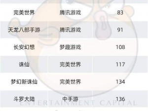 神雕侠侣手游职业PK大比拼：相互制约创造平衡之巅