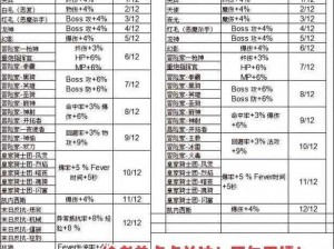 冒险岛手游升级大揭秘：升级奖励全览解析