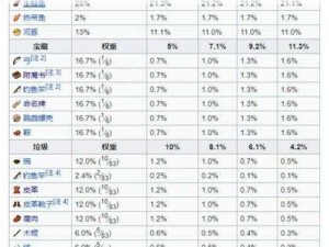 掌握钓鱼高手技巧，探索《我的世界》垂钓奥秘