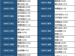 王者荣耀符文升级攻略：全面解析符文升级方法与途径