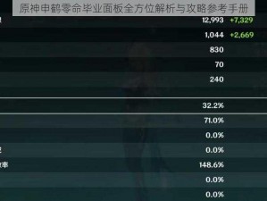 原神申鹤零命毕业面板全方位解析与攻略参考手册