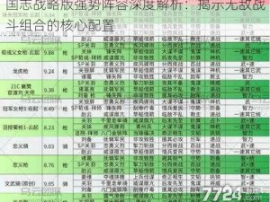 国志战略版强势阵容深度解析：揭示无敌战斗组合的核心配置