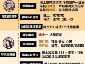 阴阳师手游御魂层式神搭配攻略：优化阵容解析与实战指南