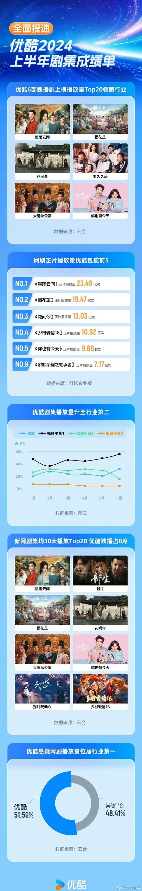 免费网站看电影和电视哪个好？优酷、腾讯、爱奇艺各有优势