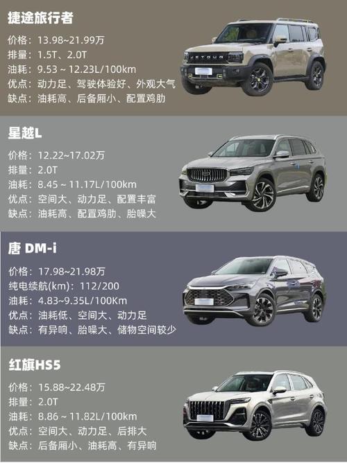 高品质欧洲版的国产 SUV，不仅拥有时尚外观，更具备卓越能