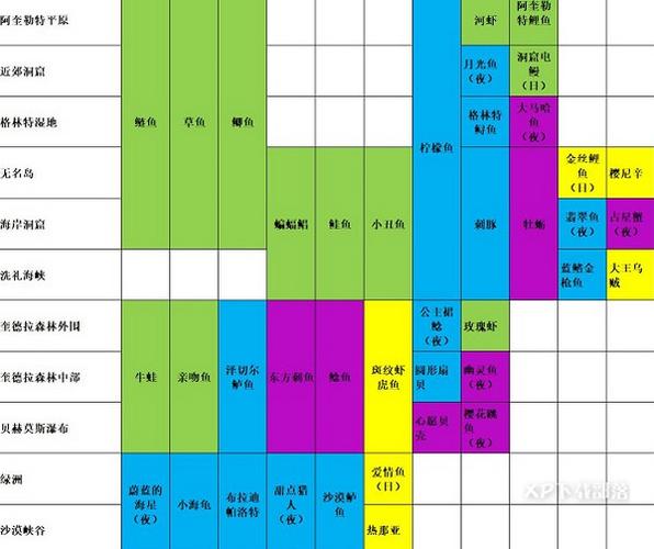 玛娜希斯回响：材料采集阵容搭配与生活技能运用攻略——采集材料的终极指南