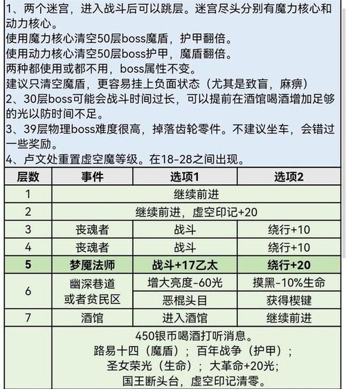 遗弃之村深处探险：龙之谷手游2-3关卡通关打法解析