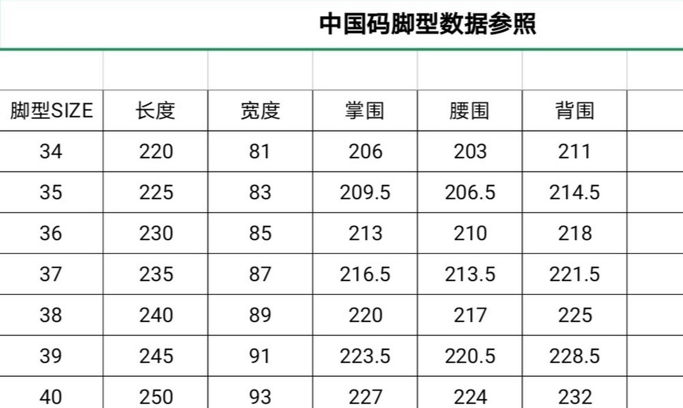 三叶草欧洲码和亚洲码，精准匹配不同地区的脚型