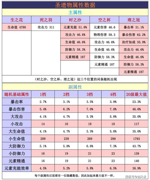 崩坏3新武器揭秘：解析全新属性装备超强神迹5th圣遗物属性特点全攻略