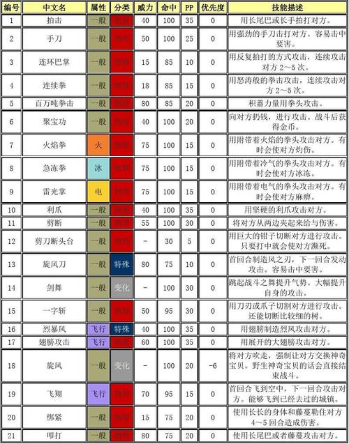 口袋妖怪复刻霓虹鱼全方位解析：属性技能图鉴深度解读