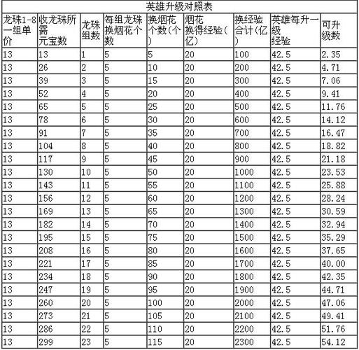 秦时明月职业升级之路攻略大全：快速升级技巧详解