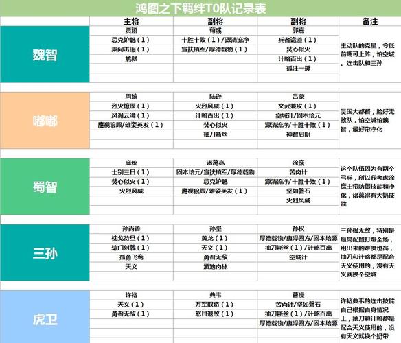 全民水浒肉盾暴追阵搭配攻略：肉盾暴追阵武将推荐