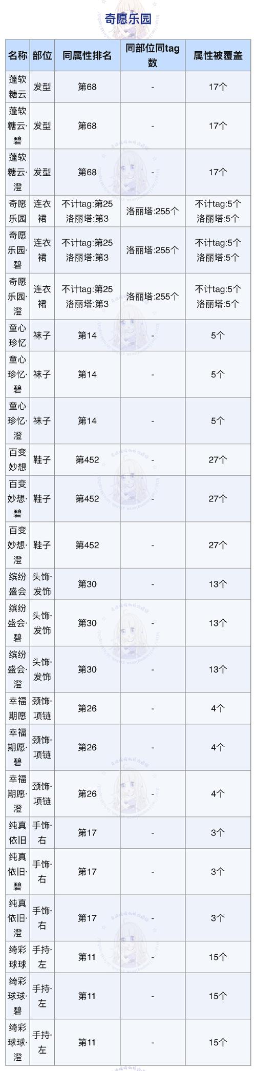 闪耀星光之下：奇迹暖暖第卷第章上篇完美攻略秘籍