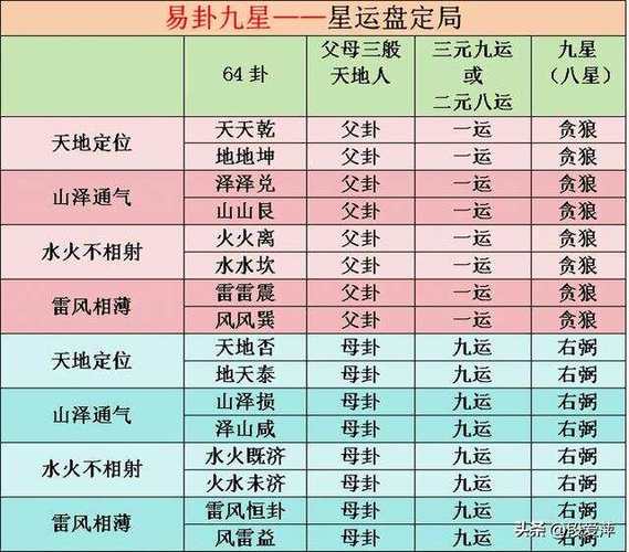 神都夜行录11月3日每日题 卦盘外的神秘位置