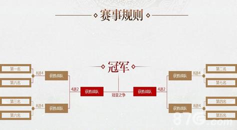 解析热血传奇手机版3V3争霸赛淘汰赛制详解与规则揭秘