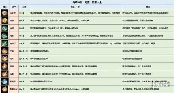 创世纪元手游法师技能属性及定位分析