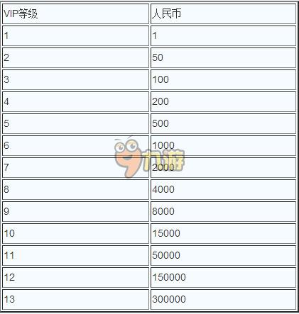 神话永恒VIP专属充值：揭秘VIP15豪华特权及尊享价格清单