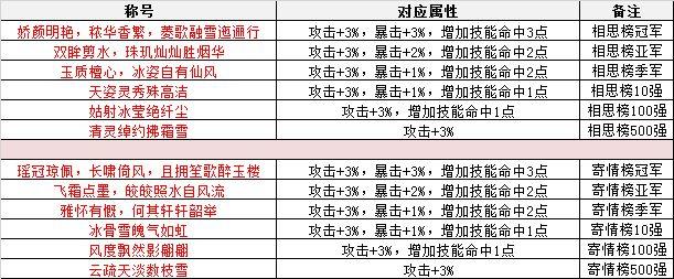 青云志手游称号大全：获得方法与属性详解指南