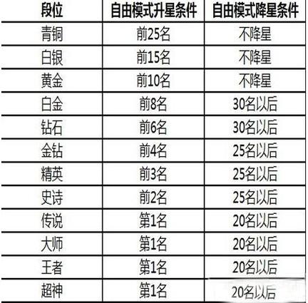 球球大作战王者段位月末结算豪华奖励全览：荣耀与福利的双重盛宴