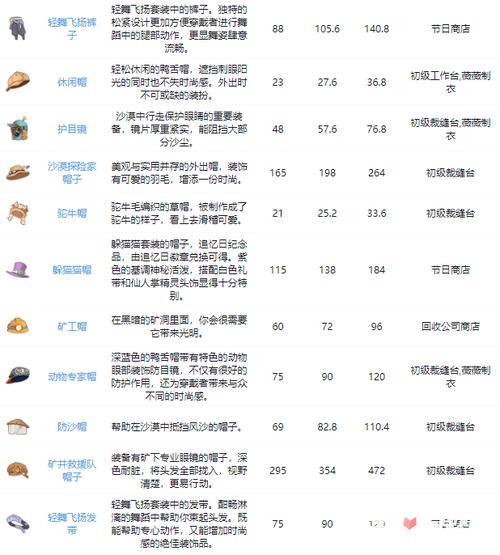 沙石镇时光机床获取攻略：解锁方法与地点全解析