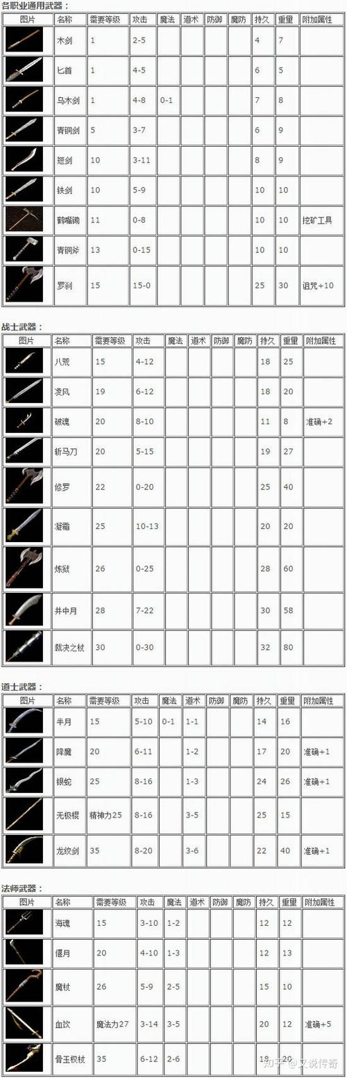 热血传奇手机版狂风斩技能属性详解