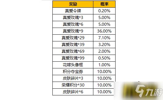 王者荣耀鸿运抽奖概率全面解析：揭秘幸运览表