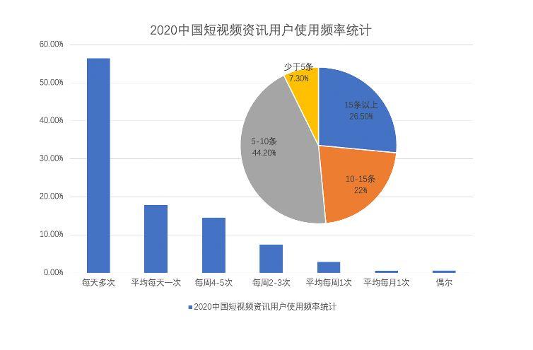 b 站视频观看人数突然猛增原因分析：用户粘增强，平台内容丰富