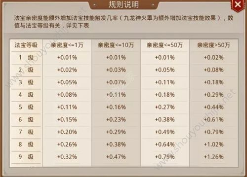 问道手游iOS版本充值返利详解：解答你的所有疑问