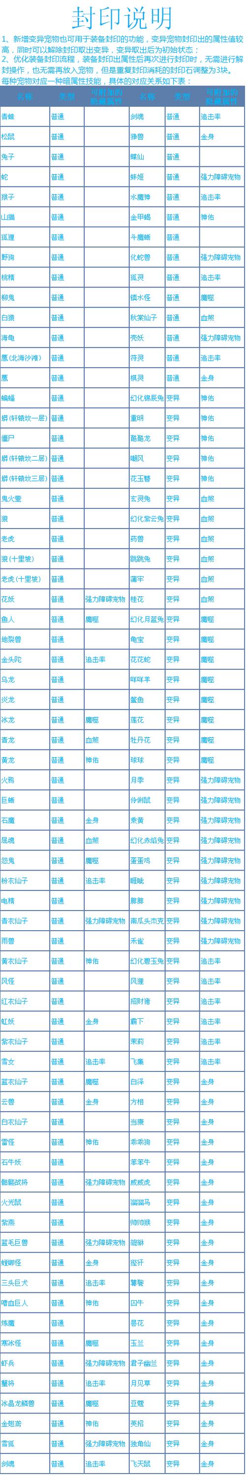 深入探讨问道手游擂台争霸秘籍：制胜策略与操作技巧详解