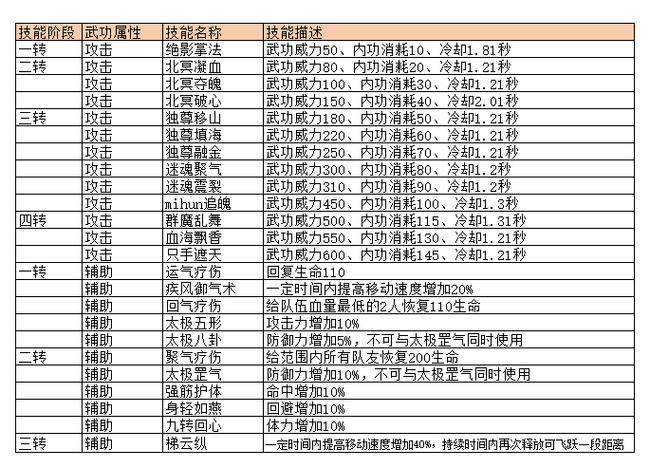 薇薇安骑士召唤师玩法攻略：技能伤害详解与攻略秘籍