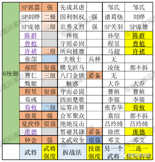 国志战略版最强武将解析：究竟谁是最佳选择？