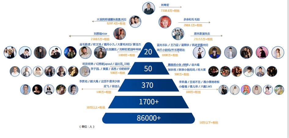 无忧传媒在短视频领域的跨越式发展，旗下艺人矩阵持续扩大，爆款内容层出不穷