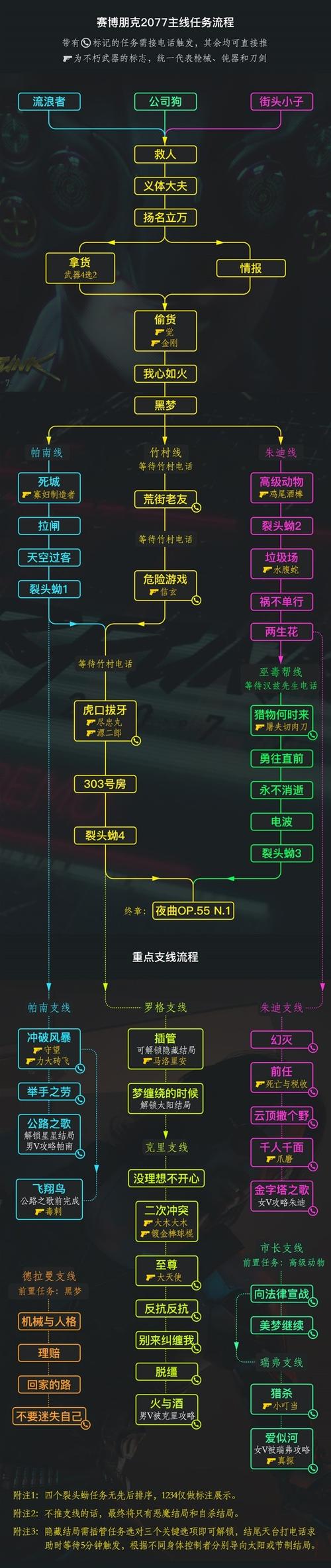 赛博朋克2077：不朽小刀涅槃获取攻略：探索隐藏任务与秘密地点揭秘