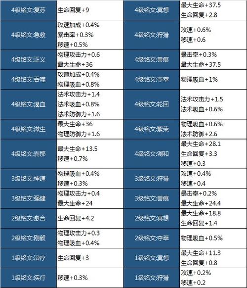 王者荣耀符文升级攻略：全面解析符文升级方法与途径