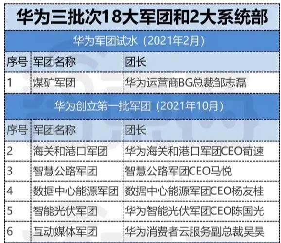 大将军军团系统全面解析：功能概览与战略应用指南