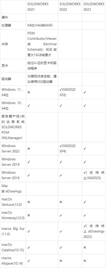 闪回2配置要求解析：硬件和软件需求