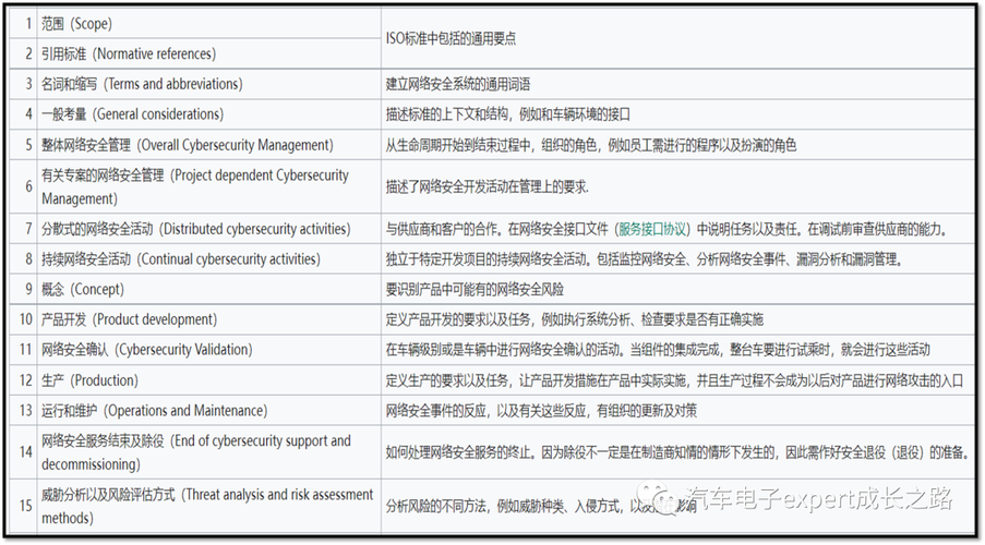 持续一周的 SP 惩罚期内容要求：全面提升产品竞争力