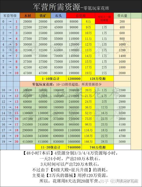 国志战略版军团建筑升级顺序解析：核心建筑升级路线攻略