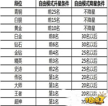 球球大作战星空马戏团超强合作攻略：超神活动玩法深度解析与实战分享